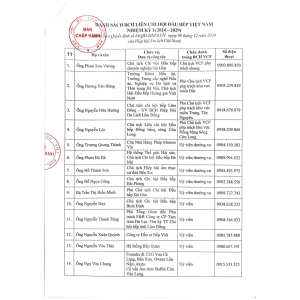 Danh sách ban chấp thành lâm thời liên chi hội đầu bếp Việt Nam
